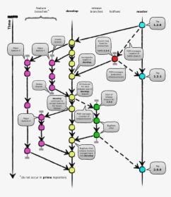 Git Branching Model For Map Client - Proalambres, HD Png Download, Free Download