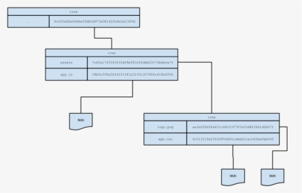 Diagram, HD Png Download, Free Download