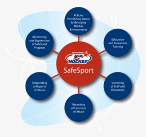 Safety In Sport Rules, HD Png Download, Free Download