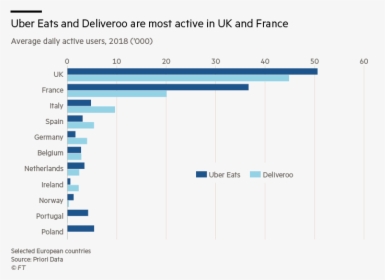 Deliveroo/uber Eats Daily Users In European Markets - Smart Betas Etfs 2019, HD Png Download, Free Download