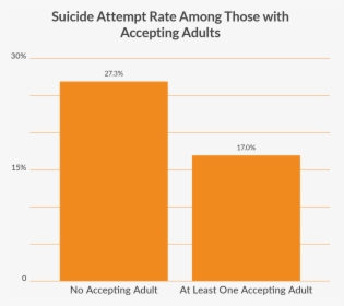 Lgbtq Suicide Rates, HD Png Download, Free Download