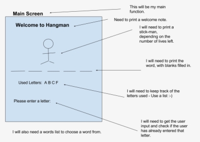 Handman Plan, HD Png Download, Free Download