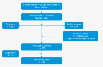 Google Search Strategy, HD Png Download, Free Download