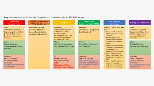 List Of Conferences, HD Png Download, Free Download