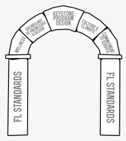 Arch Keystone Design, HD Png Download, Free Download
