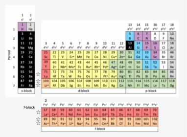 Group 3 Periodic Table, HD Png Download, Free Download