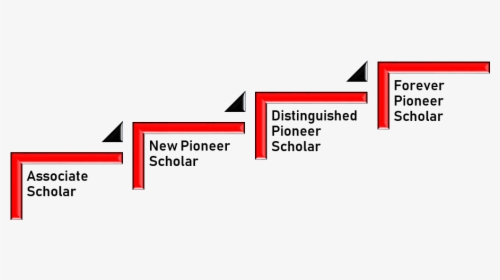 Scholar-categories, HD Png Download, Free Download