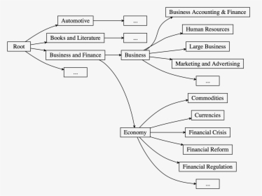 Diagram, HD Png Download, Free Download