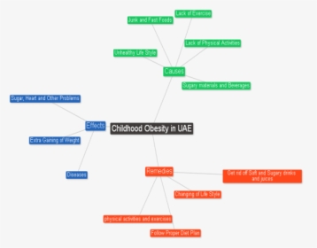Diagram, HD Png Download, Free Download