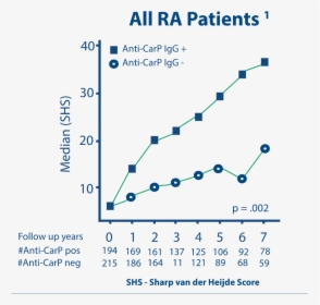 Anti-carp Graph - Rifaximin Dosage In Intestinal Bacterial Overgrowth, HD Png Download, Free Download