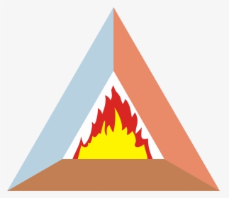 Fire Triangle, HD Png Download, Free Download