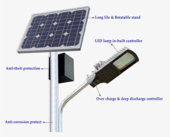 Led Street Light Download Png Image - Solar Led Street Light Pole, Transparent Png, Free Download