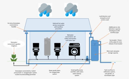 Diagram, HD Png Download, Free Download