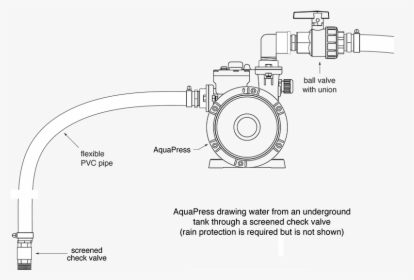 Aquapress Cistern Pump With - Cistern Pump Connection, HD Png Download, Free Download