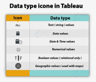 Tableau Data Types - Lypo Nano Max, HD Png Download, Free Download