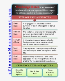 Types Of Exchange Rates - Types Of Foreign Exchange Rate, HD Png Download, Free Download