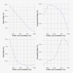 Diagram, HD Png Download, Free Download