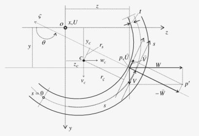 Diagram, HD Png Download, Free Download