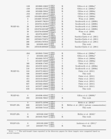 Document, HD Png Download, Free Download