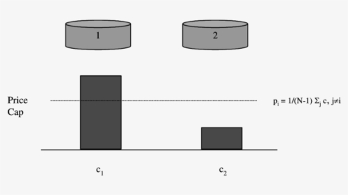 Diagram, HD Png Download, Free Download