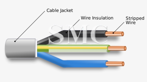 Electricity Clipart Electrical Wire - Cable In Electrical, HD Png Download, Free Download