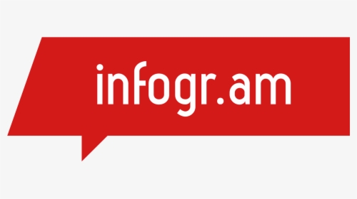 Infogram Logo - Infogr Am, HD Png Download, Free Download
