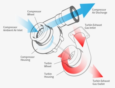 Turbo Works, HD Png Download, Free Download