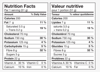 Jello Nutrition Facts, HD Png Download, Free Download