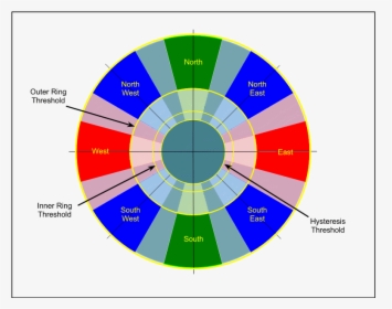 Circle, HD Png Download, Free Download