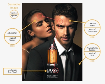Annotated Images-09 - Hugo Boss The Scent Theo James, HD Png Download, Free Download