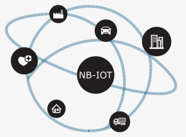 Nb Iot Icon, HD Png Download, Free Download