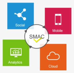 Smac Framework, HD Png Download, Free Download