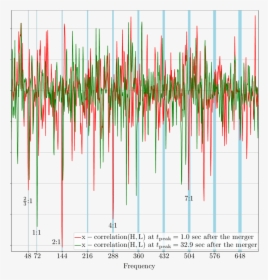 Plot, HD Png Download, Free Download