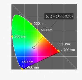 Diagram, HD Png Download, Free Download