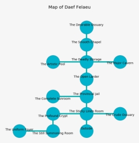 Diagram, HD Png Download, Free Download