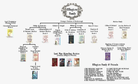 Effington Family Tree Victoria Alexander, HD Png Download, Free Download