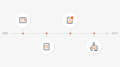 Innovation Timeline Visual - Circle, HD Png Download, Free Download