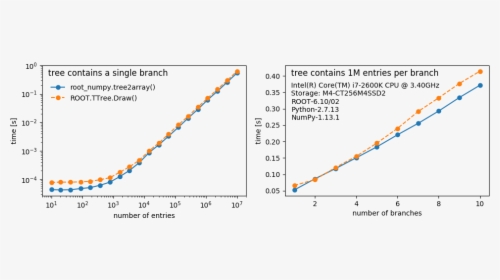 Images/bench Tree2array - Plot, HD Png Download, Free Download