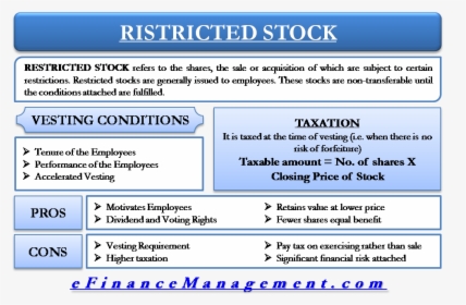 Restickted Stock - Objectives Of Profit Maximization, HD Png Download, Free Download