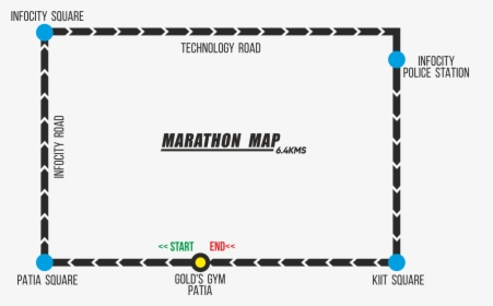 Gold"s Gym Marathon Map - Roflcopter, HD Png Download, Free Download