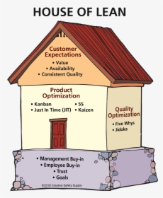 Lean Optimization Process, HD Png Download, Free Download