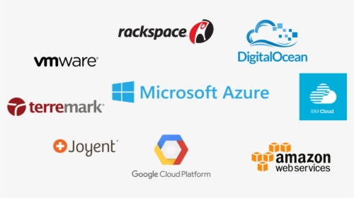 What Is Azure - Various Cloud Service Providers, HD Png Download, Free Download