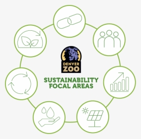 Sustainability Icons V1 - Circle, HD Png Download, Free Download