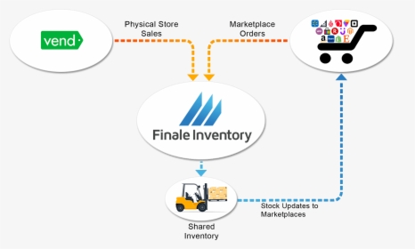 Finale Inventory, HD Png Download, Free Download