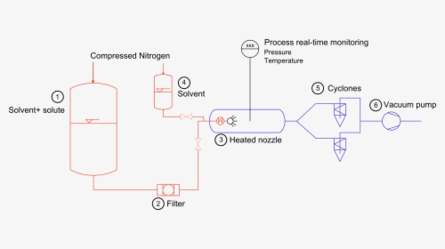 Diagram, HD Png Download, Free Download