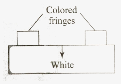 Diagram, HD Png Download, Free Download