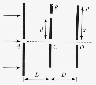 Diagram, HD Png Download, Free Download