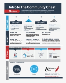 Infographic - Forest Gate Community School, HD Png Download, Free Download