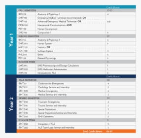 College Course Description Chart, HD Png Download, Free Download