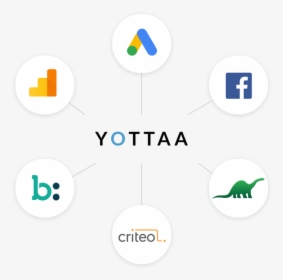 Yottaa Analyzes & Controls 3rd Parties - Bronto Software, HD Png Download, Free Download